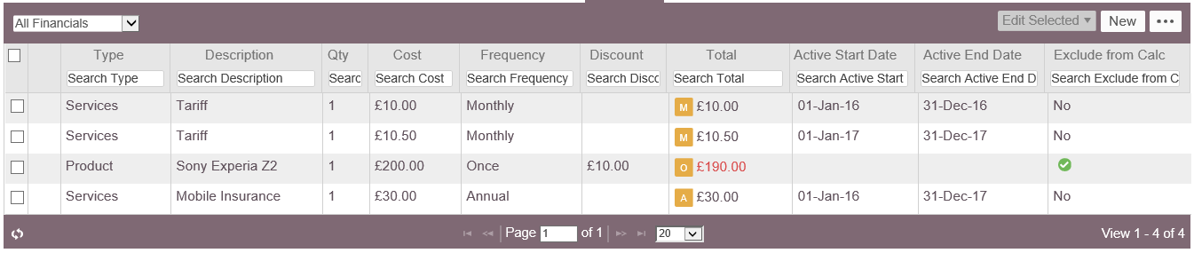 Fig 3 - Financials Tab